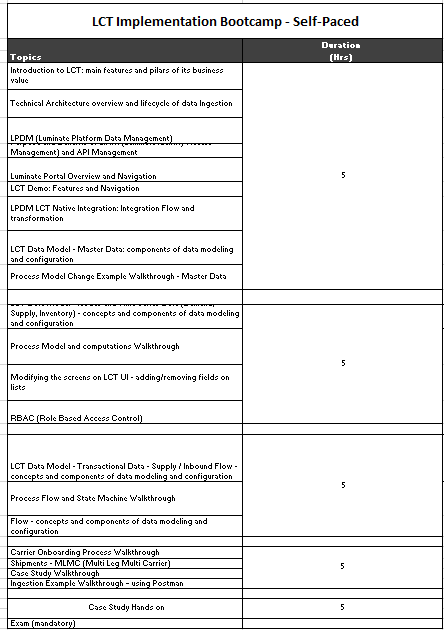 LCT Accreditation Path - Functional