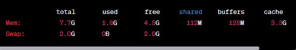 How much RAM memory is free in Linux