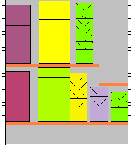 How to cap/nest a product?